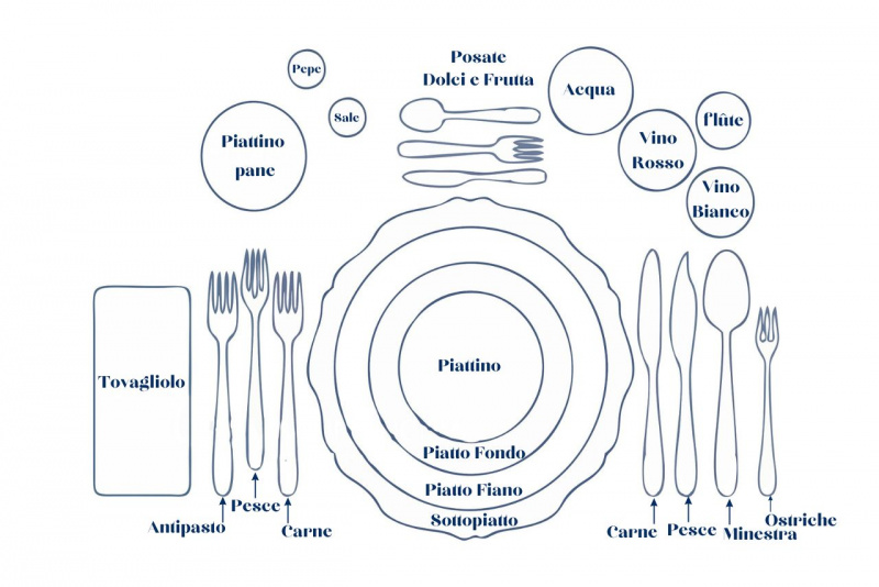 come apparecchiare piatti posate bicchieri saliera pepiera sulla tavola galateo