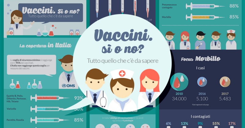 Vaccini: s o no? E cosa c da sapere sul nuovo decreto? infografica universit Niccol Cusano vaccinazioni copertura Italia morbillo vaccino