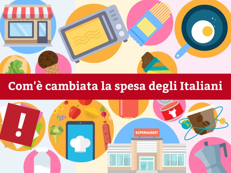 La storia della spesa in Italia in uninfografica